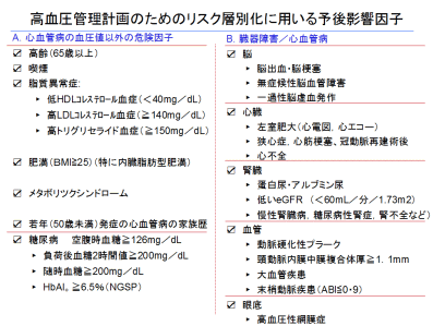 高血圧の予後影響因子